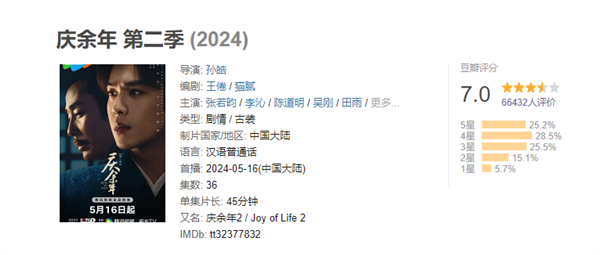 央視、騰訊首播破紀(jì)錄！《慶余年2》豆瓣開分7.0：口碑冰火兩重天