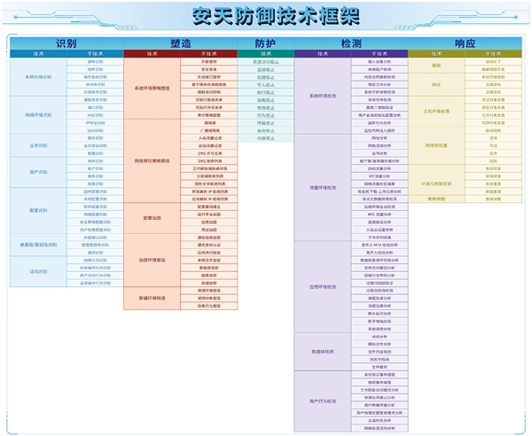龍芯CPU打造國(guó)產(chǎn)化安防：一次性并發(fā)800萬(wàn)條會(huì)話
