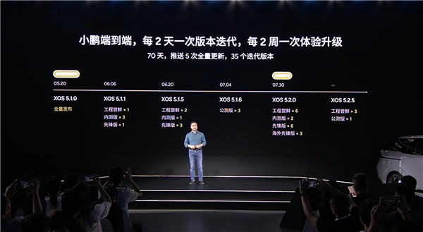 何小鵬：小鵬汽車是全球唯二端到端大模型量產(chǎn)落地的車企