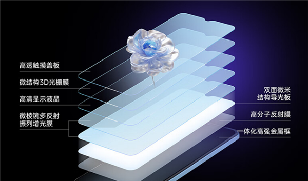 首款5G裸眼3D手機(jī)！酷派大觀3/3Plus手機(jī)上市：120Hz高刷屏