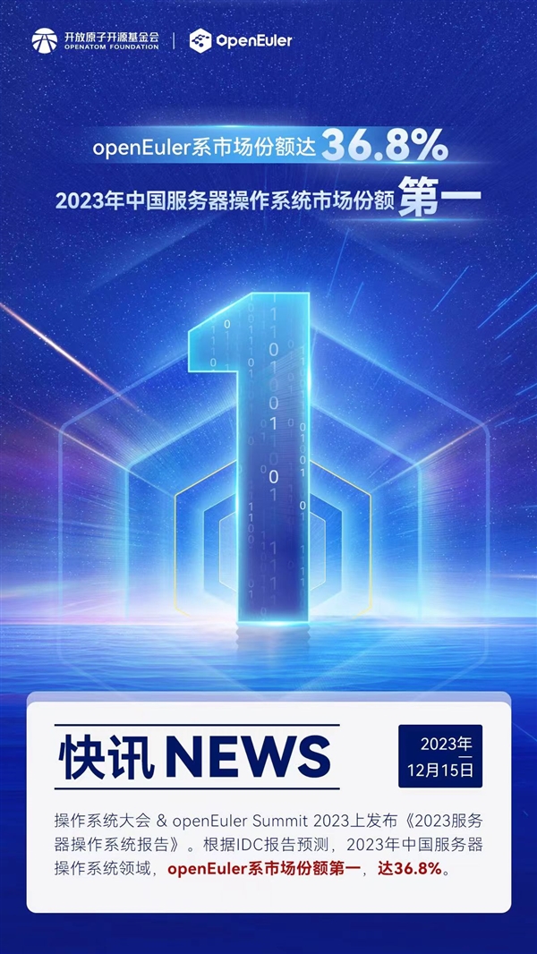 中國服務(wù)器操作系統(tǒng)王者！華為openEuler系市場份額第一