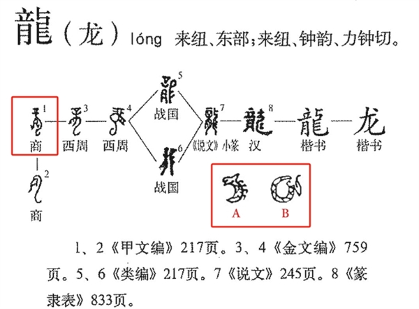 為什么漢字“龍”這樣寫(xiě):由簡(jiǎn)到繁再到簡(jiǎn) 最早的龍字原來(lái)長(zhǎng)這樣(圖1) 為什么漢字“龍”這樣寫(xiě):由簡(jiǎn)到繁再到簡(jiǎn) 最早的龍字原來(lái)長(zhǎng)這樣