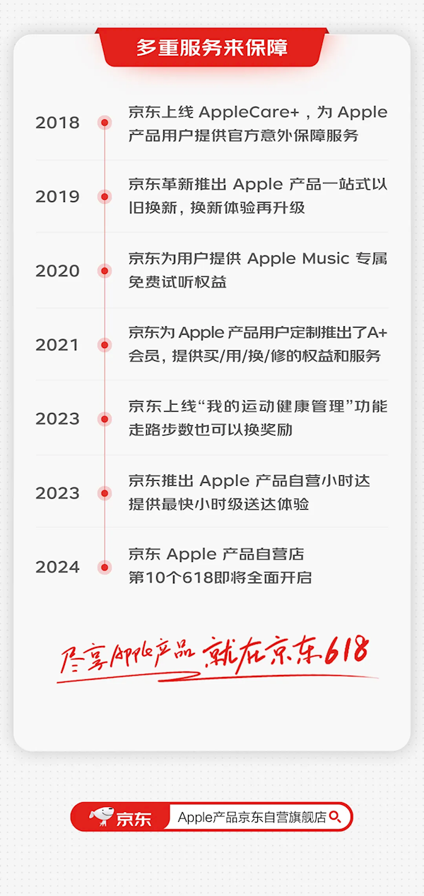京東：已有超1億用戶在京東購買Apple產(chǎn)品 iPhone 15最高優(yōu)惠2150元