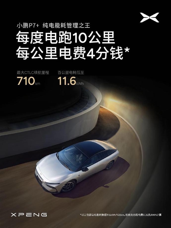小鵬P7+電耗低至11.6kWh/100km 每公里出行成本最低4分錢