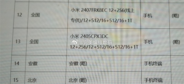 小米MIX Fold 4/Redmi K70至尊版SKU曝光：12GB起步 頂配16GB+1TB