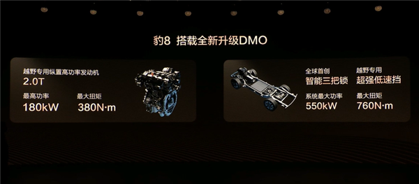 比亞迪首款華為智駕車！方程豹汽車豹8上市：37.98萬起