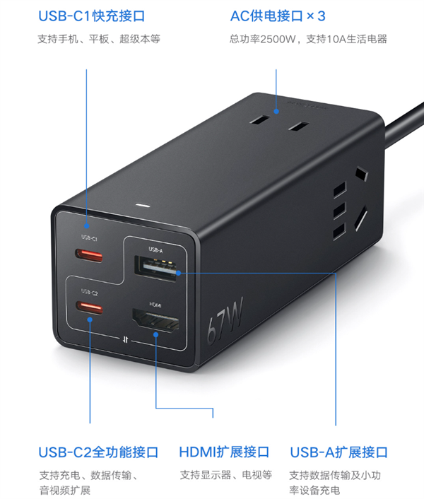 185元！小米67W桌面快充插座Pro開售：七合一接口 支持拓展塢