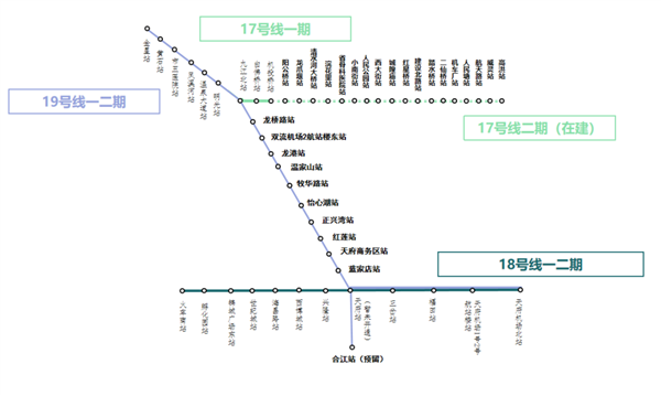 160km/h國內(nèi)最快地鐵！成都地鐵19號線二期正式開通運(yùn)營