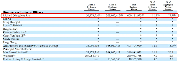 低調(diào)5年后：劉強東“重新出山”