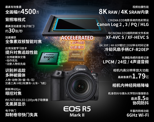 26999元！佳能發(fā)布全畫幅微單EOS R5 Mark II：可生成1.79億像素照片