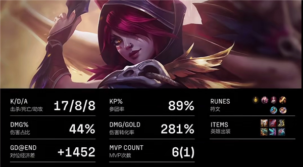 《英雄聯(lián)盟》LPL季后賽BLG3:1擊敗TES：Elk霞五殺收場 仁川雙C盡力