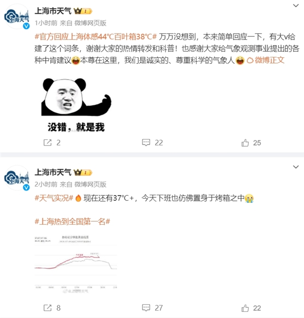 上海熱到全國第一名！體感44.1℃ 下班仿佛置身于烤箱之中