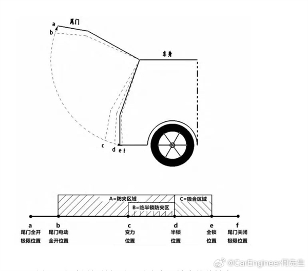 網(wǎng)友用小孩手、雞爪測(cè)試小米SU7尾門防夾！完全不合理：博主科普機(jī)制