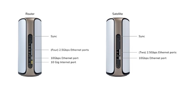 網(wǎng)件Orbi 970系列Wi-Fi 7 Mesh系統(tǒng)發(fā)布：速率達(dá)27Gbps