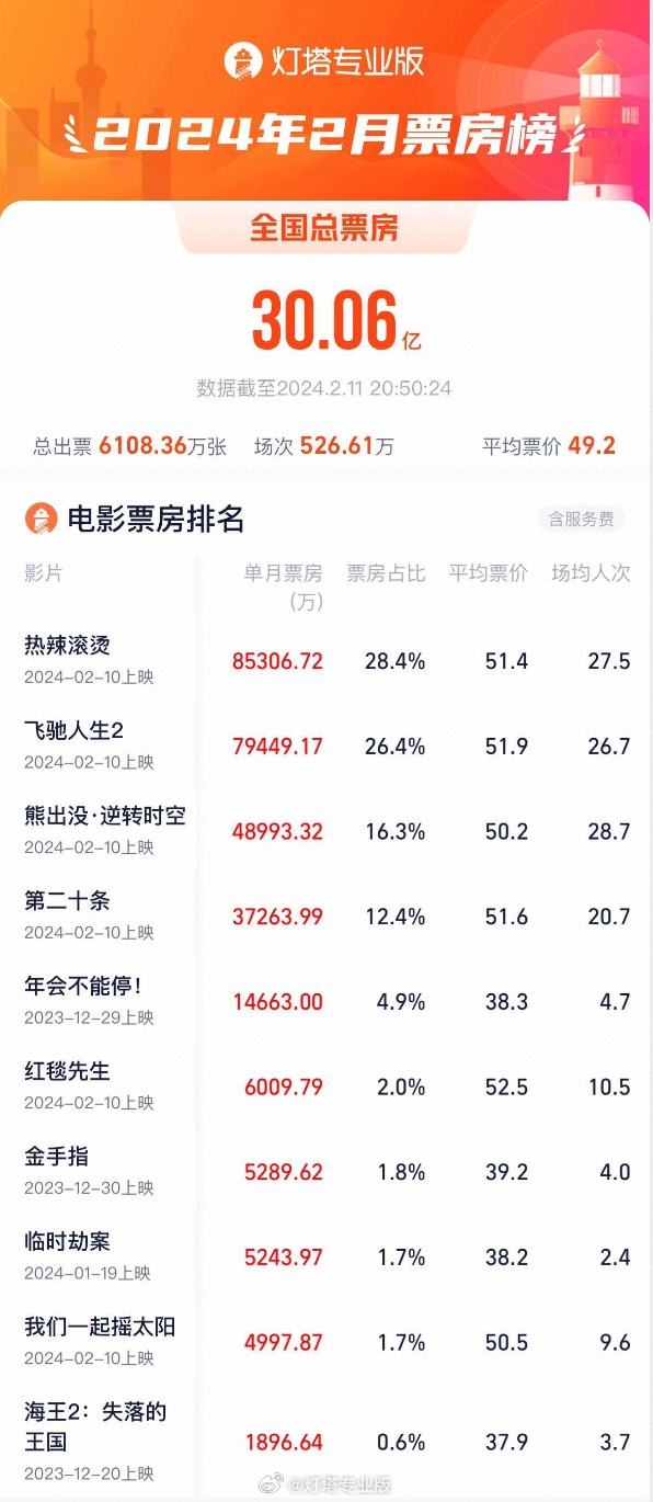 李想：《飛馳人生2》零尿點太好看了、強(qiáng)推4D座椅票