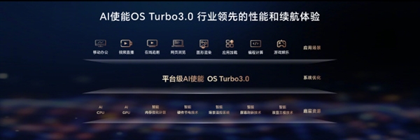 榮耀HUNTER回歸！榮耀MagicBook Pro 16最高性能釋放達(dá)140W