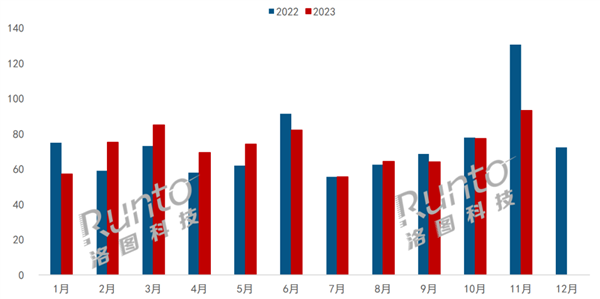 中國顯示器線上銷量創(chuàng)一年來新高：小米奪得第2