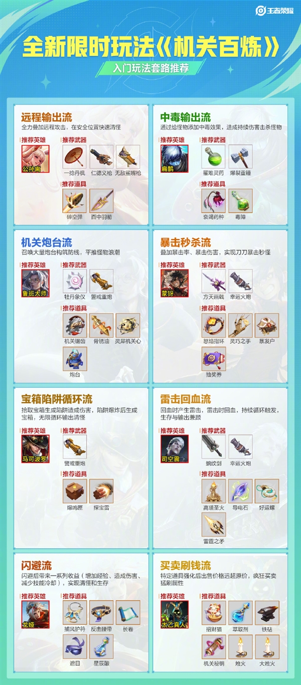 《王者榮耀》全新玩法“機(jī)關(guān)百煉”來(lái)了：變闖關(guān)游戲 海量怪物