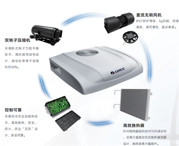 格力發(fā)布全新一代頂置式駐車空調(diào)：熄火也能用 座艙變臥室