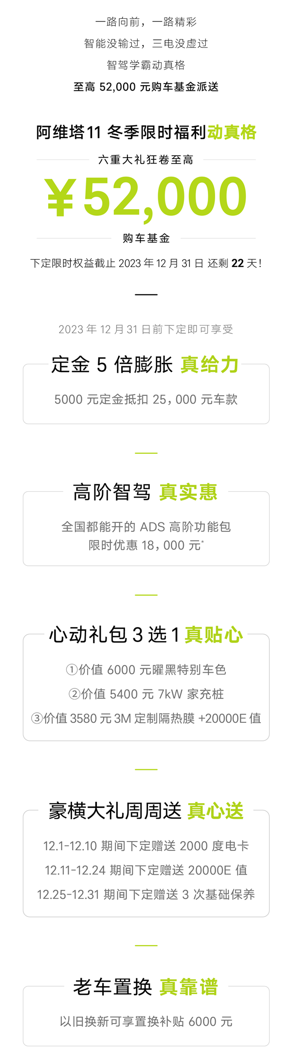 下定立減2萬！阿維塔11推出限時購車政策：首任車主三電終身質(zhì)保