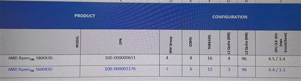 AMD做了一個(gè)201MB緩存的怪物！可惜流產(chǎn)了