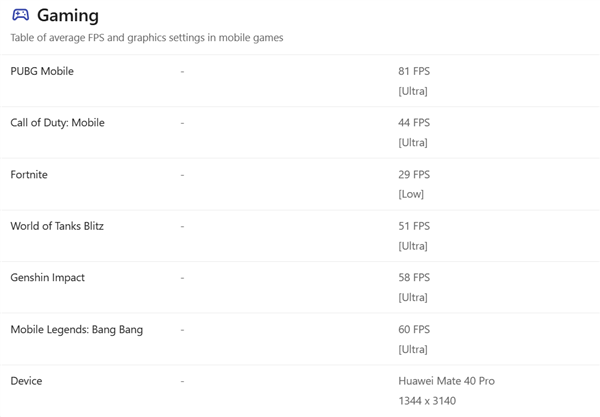 華為麒麟9000S首測對比麒麟9000：CPU超級驚喜！GPU加油