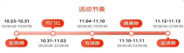 2023年“雙11”來(lái)了！時(shí)間表公布：天貓比京東早一天