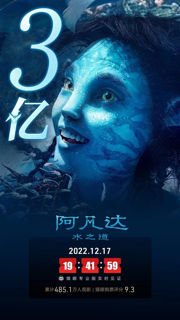 豆瓣8.4分！《阿凡達：水之道》票房破3億：會是救市之作嗎