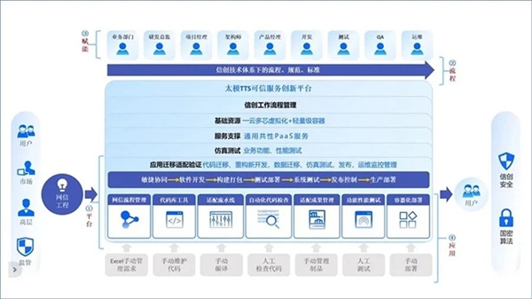 國(guó)產(chǎn)＋國(guó)產(chǎn)聯(lián)手！兆芯CPU正式適配風(fēng)華二號(hào)GPU顯卡