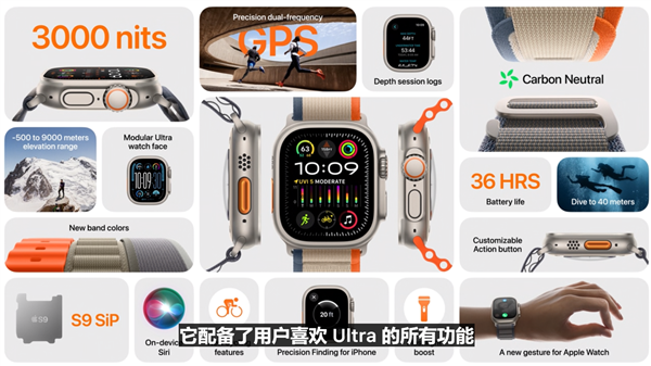 5800元！蘋果Apple Watch Ultra 2發(fā)布：最亮3000nits 最長(zhǎng)續(xù)航72小時(shí)
