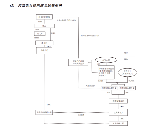 豪擲12億元！阿里影業(yè)宣布收購大麥