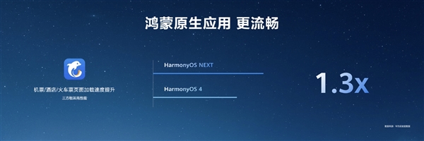 HarmonyOS NEXT原生應(yīng)用可提速6倍！無需重寫代碼