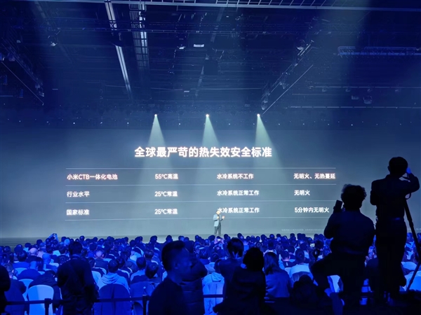 小米CTB一體化電池有多安全：14層硬核防護(hù) 1050+安全驗證
