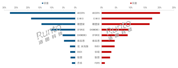 銷量暴漲62% 沒裝系統(tǒng)的“平板”要火了