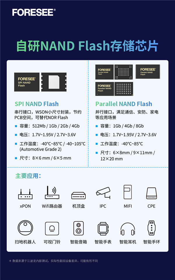 32Gb、400MB/s帶寬！江波龍首顆自研2D MLC NAND Flash閃存發(fā)布