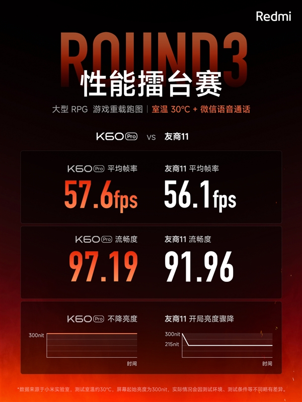 盧偉冰：Redmi K60 Pro干掉了電競手機(jī) 將被市場淘汰