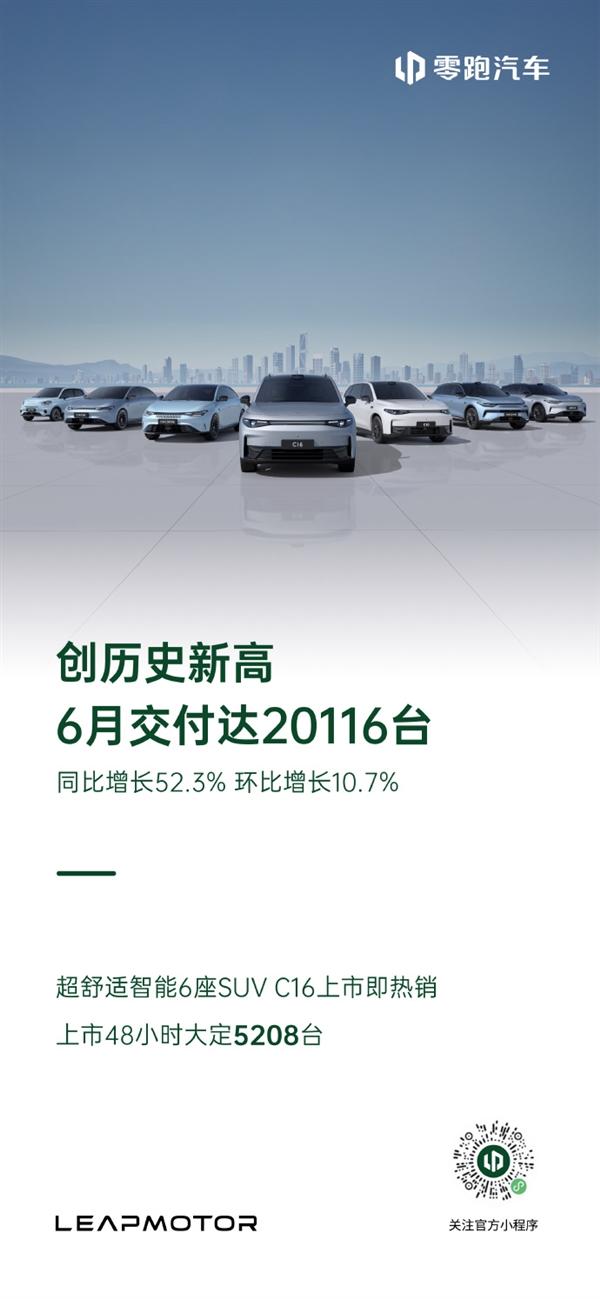 汽車界的小米 零跑汽車6月交付20116臺(tái) 創(chuàng)歷史新高