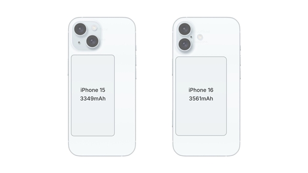 iPhone 16系列電池容量曝光：Plus版反向升級(jí) 還沒前代大