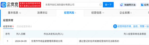 越滅火越大 315曝光的劣質滅火器公司經(jīng)營異常