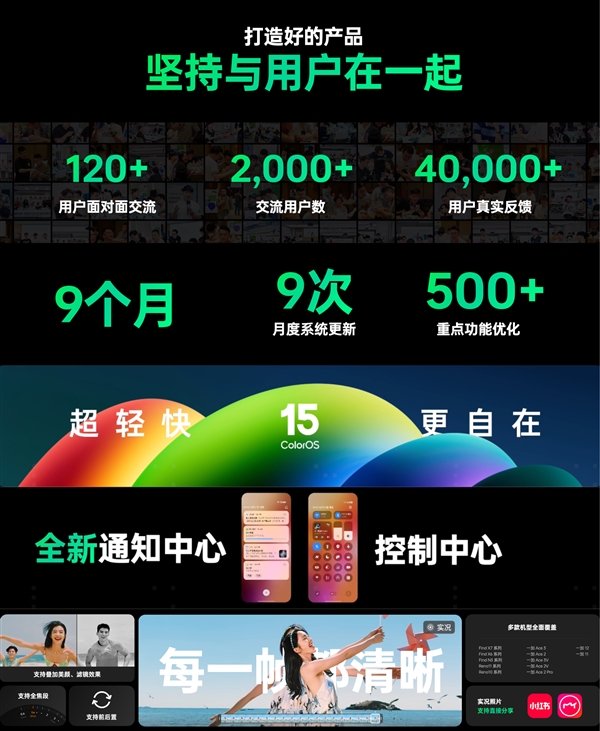 ColorOS喜提“OTA之神”稱號！每月一次暴走式更新：9個月超500項優(yōu)化