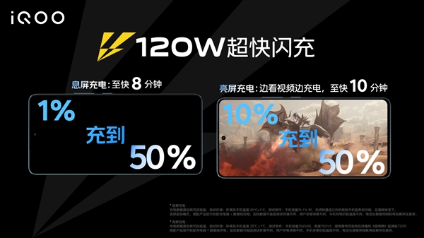 iQOO Neo7競(jìng)速版發(fā)布：16+512G頂配僅售3599元