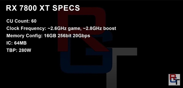 AMD RX 7800/7700/7600 XT顯卡曝光:要好好收拾RTX 4070 Ti(圖1) AMD RX 7800/7700/7600 XT顯卡曝光:要好好收拾RTX 4070 Ti