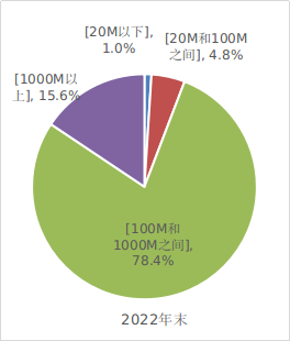 我國光纜可繞地球赤道1600圈！千兆寬帶用戶1.63億 有你嗎