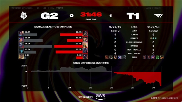 《英雄聯(lián)盟》2024 MSI勝敗分組賽：T1戰(zhàn)勝G2先下一城