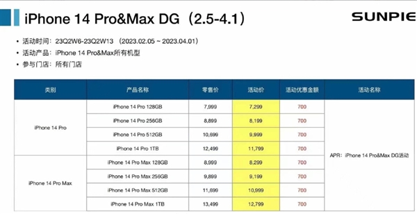 iPhone 14 Pro將全系降價700元：基本覆蓋所有授權店