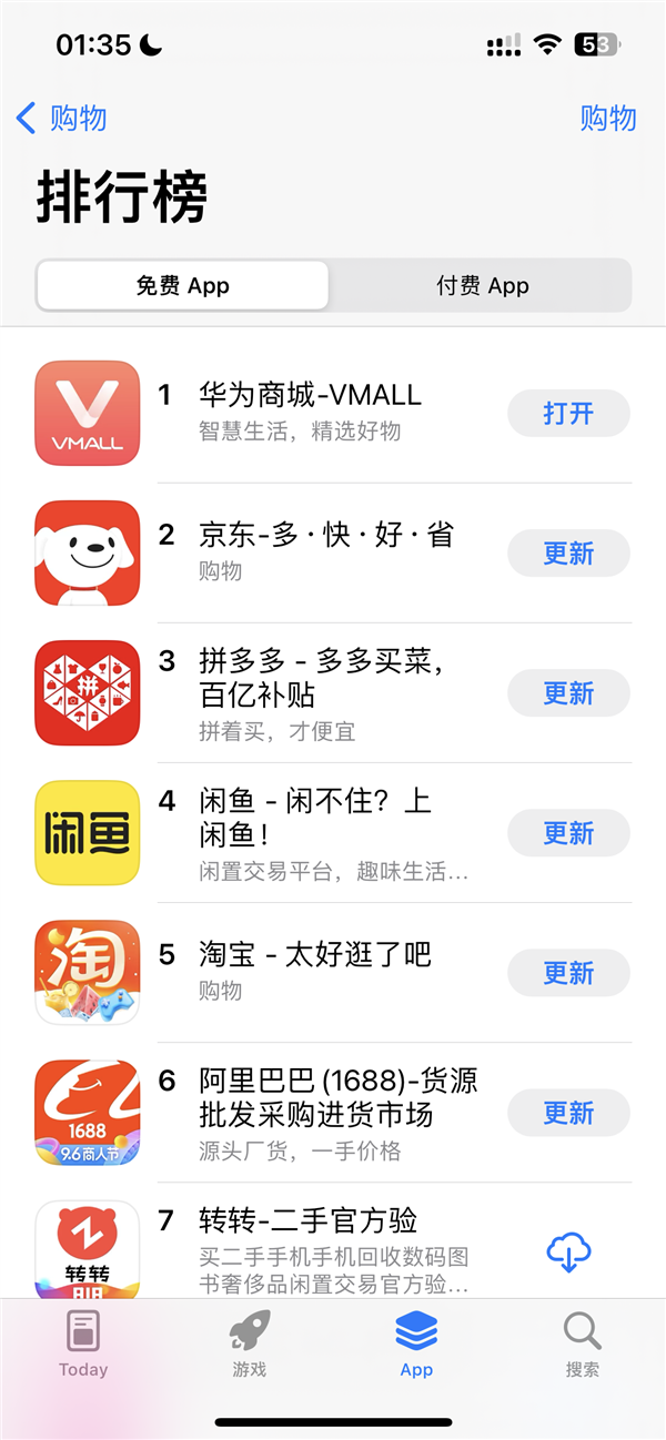 果粉也來搶華為Mate 60！華為商城App登頂蘋果App Store榜第一