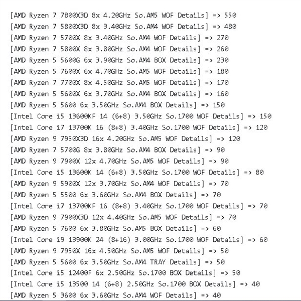 德國(guó)MindFactory：AMD銷量三倍碾壓Intel！3D緩存賣瘋了