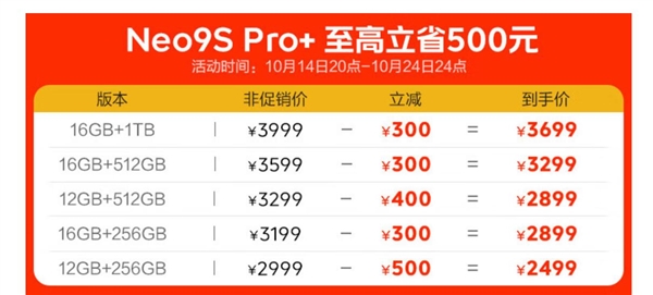 iQOO Neo9S Pro+雙11殺瘋了：驍龍8 Gen3+超聲波指紋同檔唯一 2499元