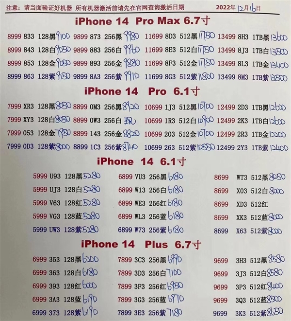 供貨穩(wěn)定了！iPhone 14 Pro渠道價(jià)破發(fā)
