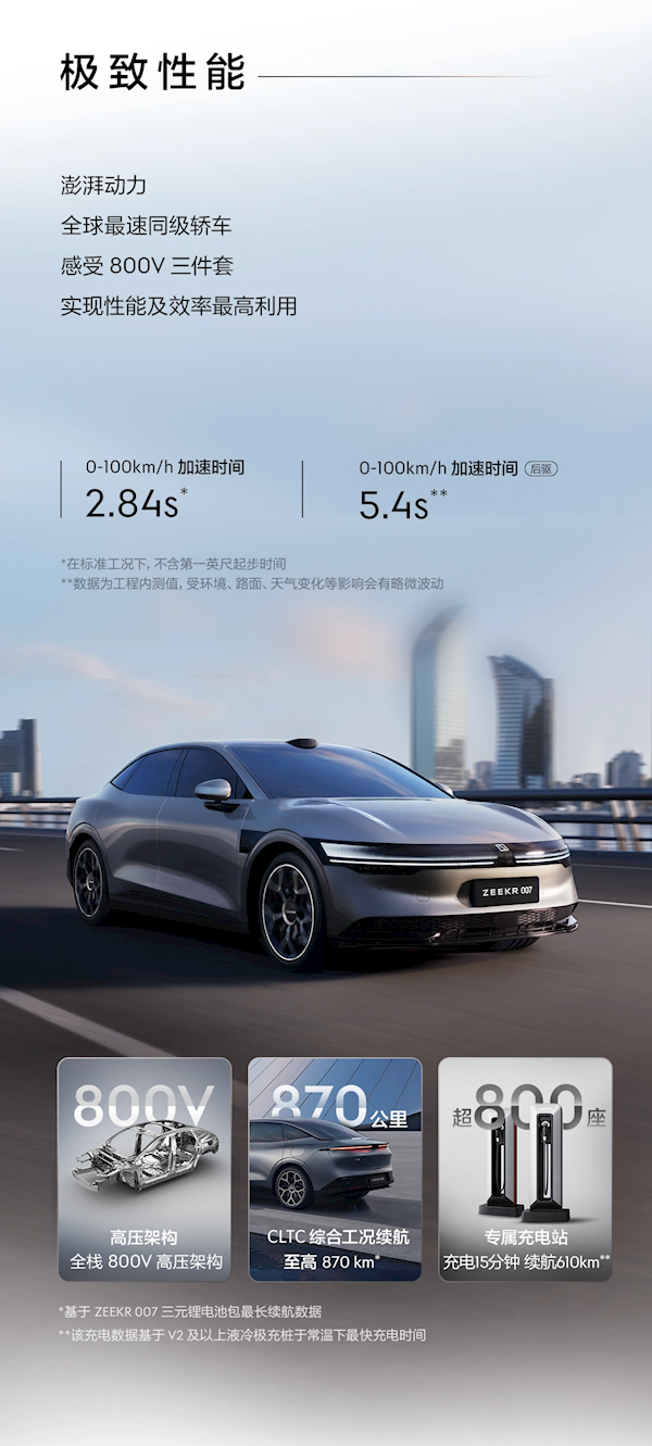 800V高壓+激光雷達(dá)智駕 極氪007開啟預(yù)售 22.99萬起